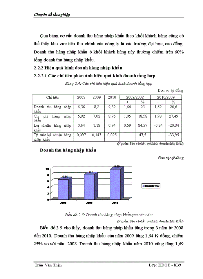 image for page Nâng cao hiệu quả kinh doanh hàng nhập khẩu ở công ty Cổ phần xây dựng và thương mại Hoàng Hà