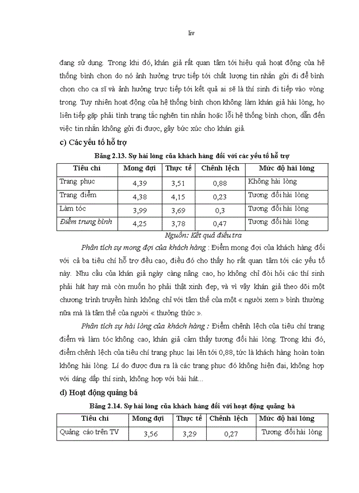 image for page Đánh giá sự hài lòng của khách hàng đối với chương trình Sao Mai và Sao Mai điểm hẹn của Ban Văn nghệ Đài truyền hình Việt Nam