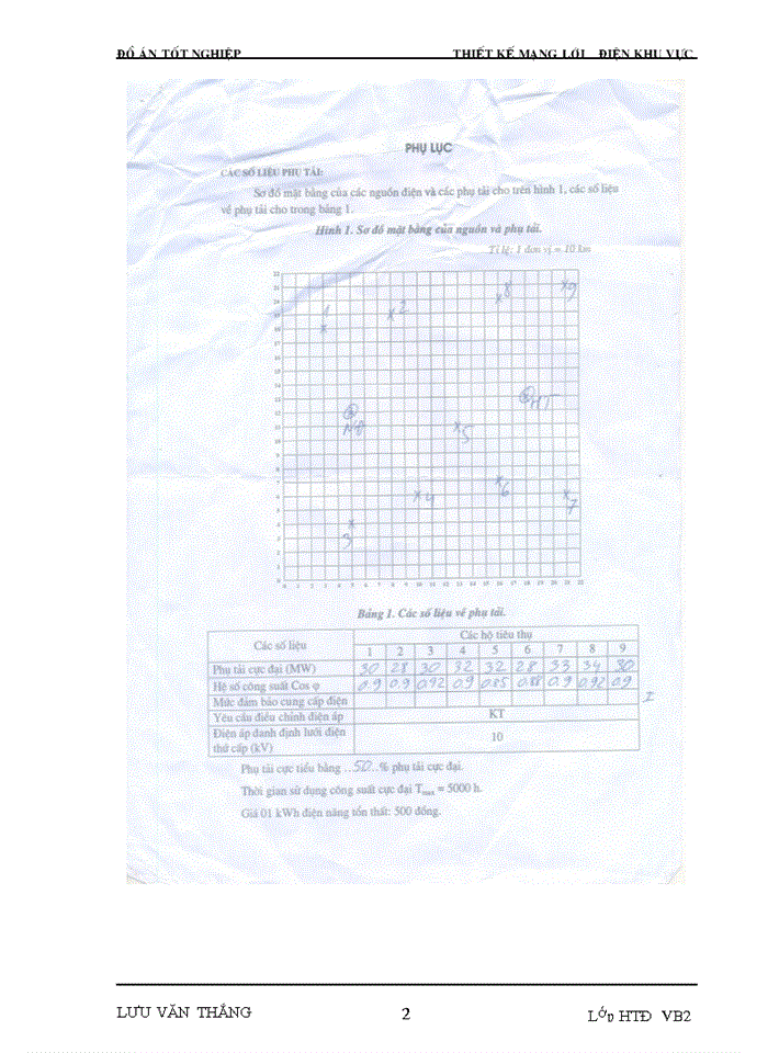 image for page Thiết kế mạng lưới xây dựng