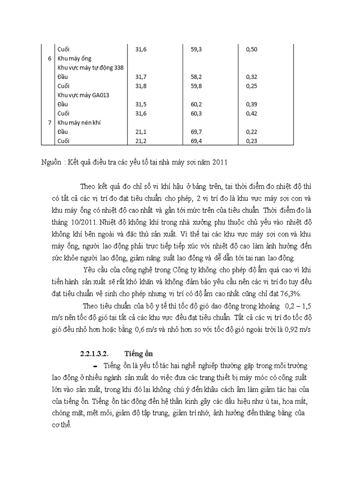image for page Đánh giá thực trạng về điều kiện lao động tại công ty TNHH nhà nước một thành viên dệt 19