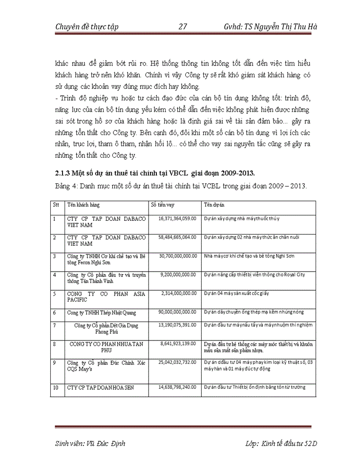 image for page Thực trạng công tác quản lý rủi ro các dự án đầu tư trong hoạt động cho thuê tài chính tại Công ty cho thuê tài chính ngân hàng thương mại cổ phần ngoại thương Việt Nam.