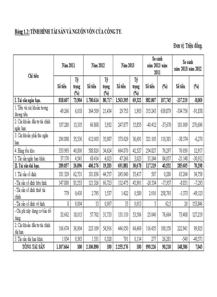 image for page Lợi nhuận và các giải pháp góp phần tăng lợi nhuận tại công ty tnhh phụ tùng thiết bị và dịch vụ hải đăng