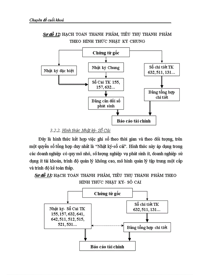 image for page Hoàn thiện công tác kế toán tiêu thụ thành phẩm và xác định kết quả tiêu thụ tại Công ty TNHH Nhà nước một  thành viên Cơ Điện Trần Phú