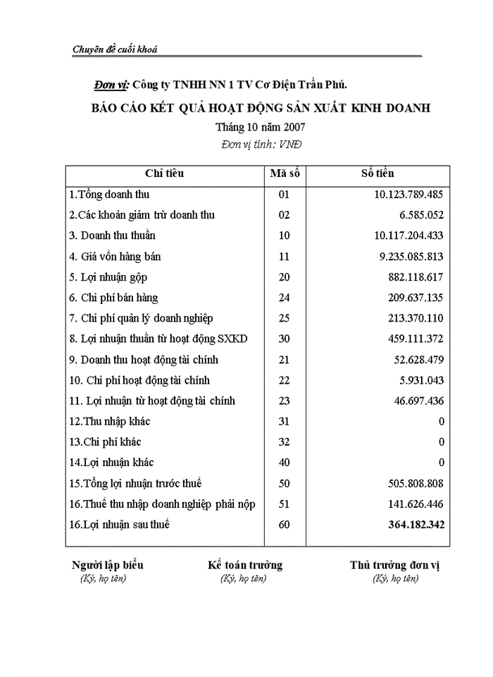 image for page Hoàn thiện công tác kế toán tiêu thụ thành phẩm và xác định kết quả tiêu thụ tại Công ty TNHH Nhà nước một  thành viên Cơ Điện Trần Phú