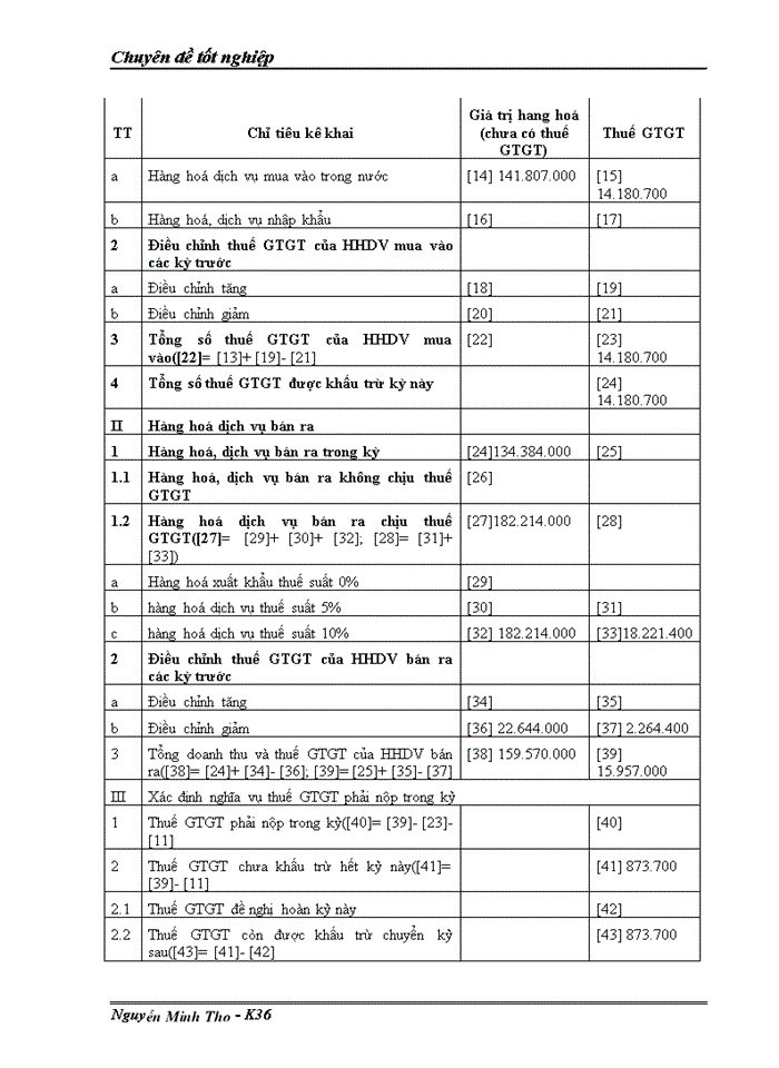 image for page Kế toán tiêu thụ và xác định kết quả tiêu thụ hàng hoá tại Công ty TNHH 1 thµnh viªn SX & TM XNK Ngäc Kh¸nh