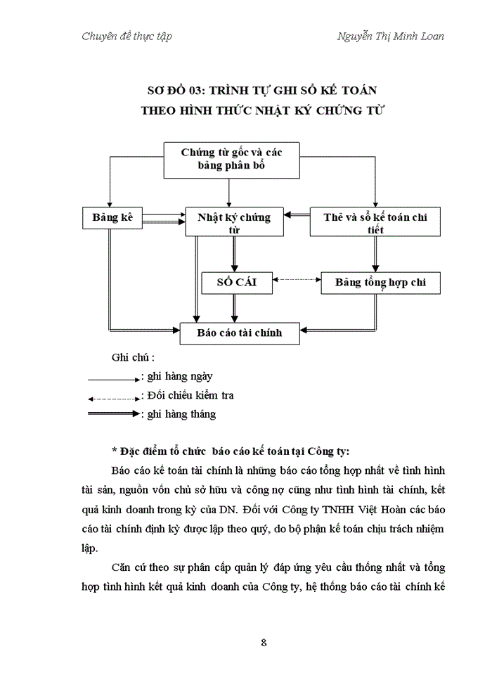 image for page Hoàn thiện kế toán TSCĐ tại công ty TNHH Đầu tư và Thương mại Việt Hoàn.