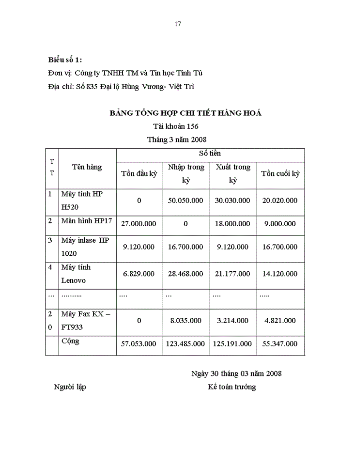 image for page Hoàn thiện kế toán tiêu thụ hàng hoá và xác định kết quả tiêu thụ hàng hoá tại công ty TNHH TM và Tin học Tinh Tú