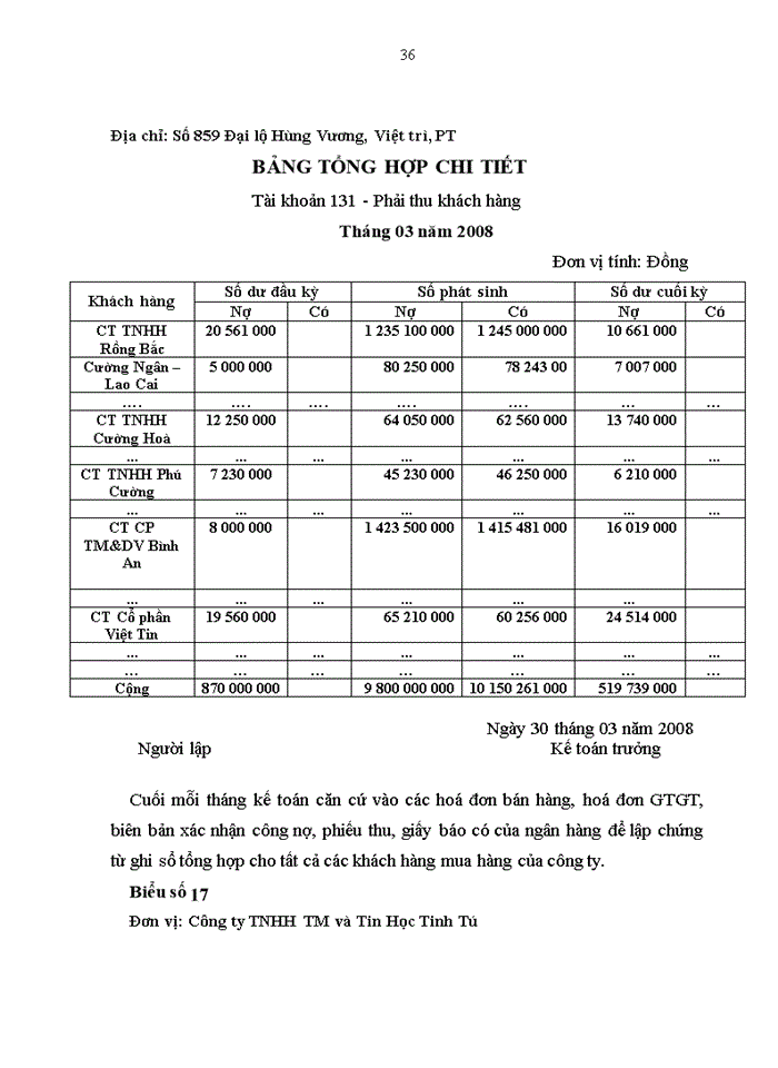 image for page Hoàn thiện kế toán tiêu thụ hàng hoá và xác định kết quả tiêu thụ hàng hoá tại công ty TNHH TM và Tin học Tinh Tú