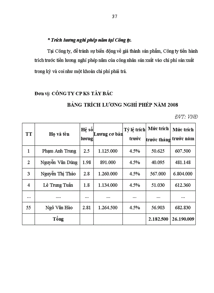 image for page Kế toán tiền lương và các khoản trích theo lương tại Công ty Cổ Phần Khoáng Sản Tây Bắc
