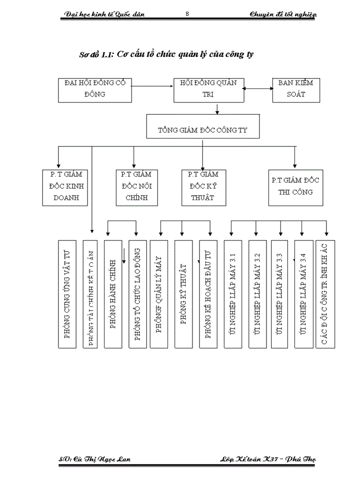 image for page Hoàn thiện công tác kế toán tiền lương và các khoản trích theo lương tại công  ty cổ phần LILAMA 3