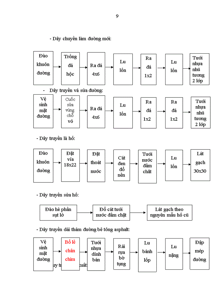 image for page Thực trạng công tác kế toán nguyên vật liệu tại công ty cổ phần Xây Dựng Giao Thông Phú Thọ