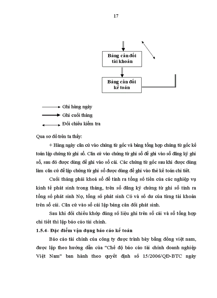 image for page Thực trạng công tác kế toán nguyên vật liệu tại công ty cổ phần Xây Dựng Giao Thông Phú Thọ