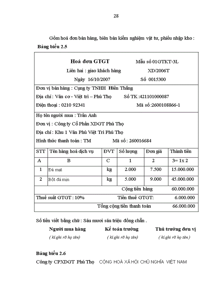 image for page Thực trạng công tác kế toán nguyên vật liệu tại công ty cổ phần Xây Dựng Giao Thông Phú Thọ