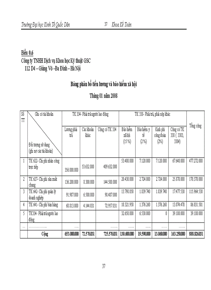 image for page Hoàn thiện công tác kế toán tiền lương và các khoản trích theo lương  tại công ty TNHH Dịch vụ Khoa học Kỹ thuật GSC