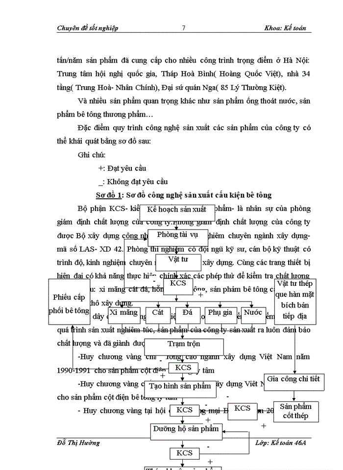 image for page Hoàn thiện kế toán nguyên vật liệu ở Công ty cổ phần đầu tư và bê tông Thịnh Liệt