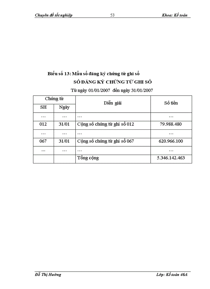 image for page Hoàn thiện kế toán nguyên vật liệu ở Công ty cổ phần đầu tư và bê tông Thịnh Liệt