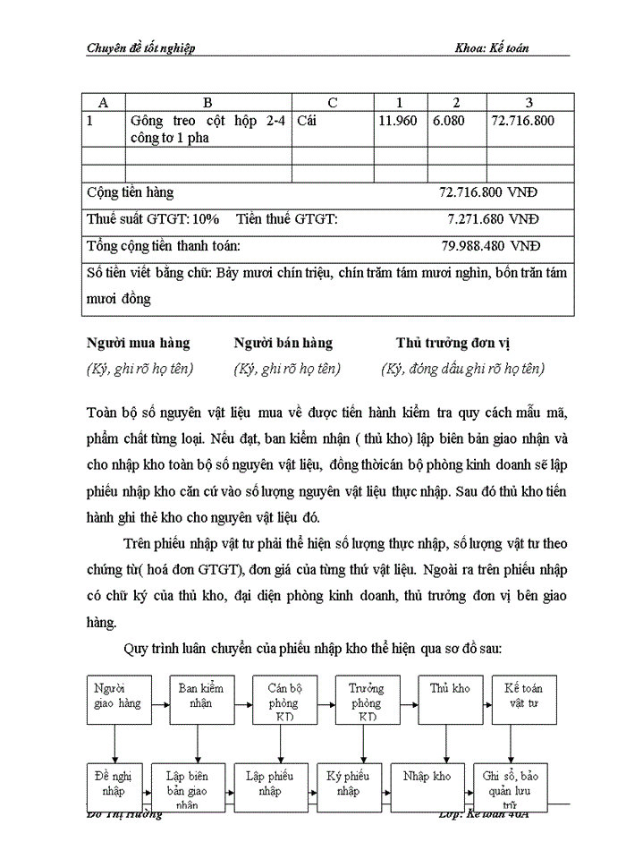 image for page Hoàn thiện kế toán nguyên vật liệu ở Công ty cổ phần đầu tư và bê tông Thịnh Liệt