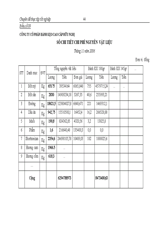 image for page Một số ý kiến nhằm hoàn thiện hạch toán nguyên vật liệu tại công ty cổ phần bánh kẹo cao cấp hữu nghị