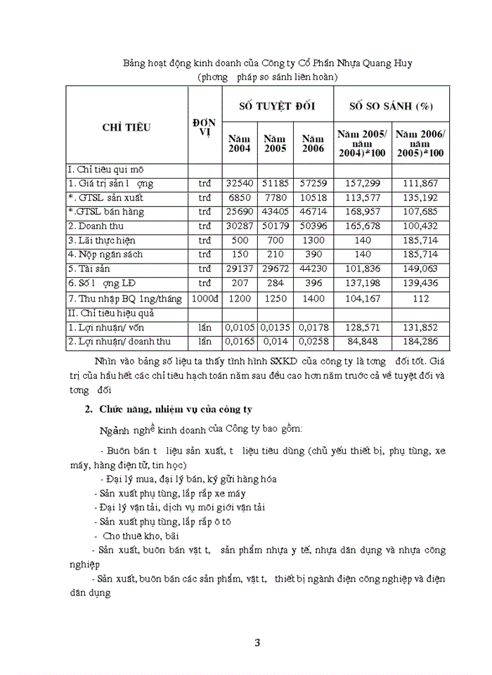 image for page Tổ chức hạch toán lao động – tiền lương và các khoản trích phải nộp theo lương tại Công ty Cổ Phần Nhựa Quang Huy năm 2006