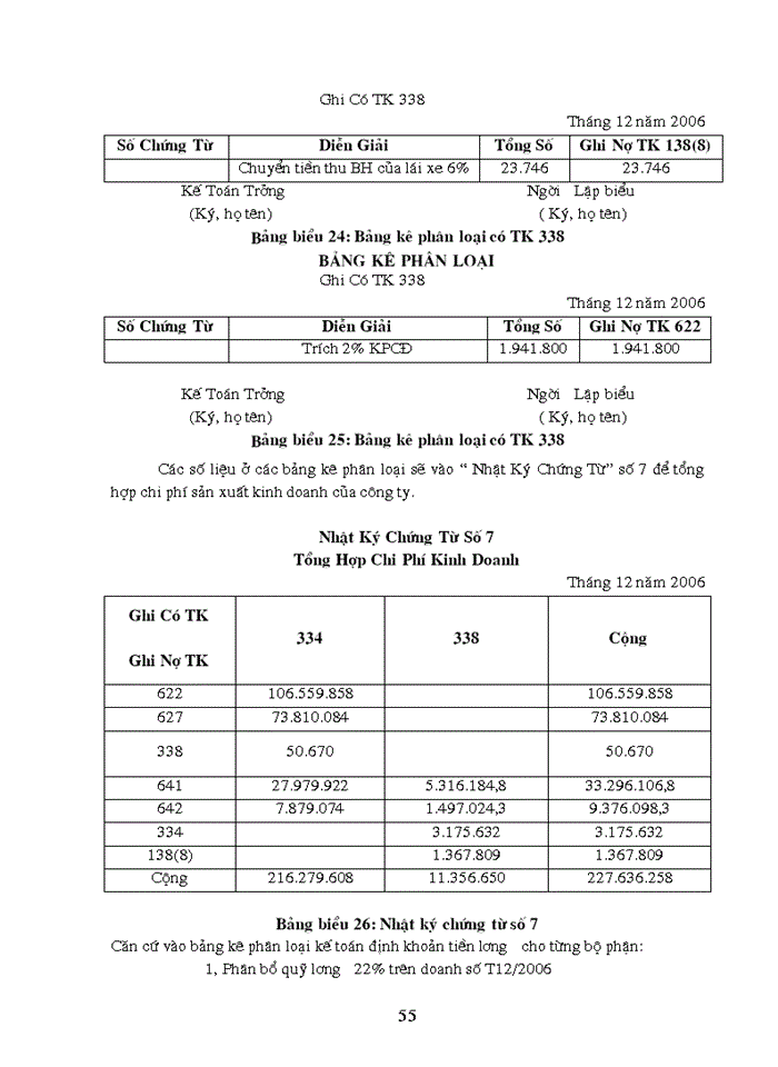 image for page Tổ chức hạch toán lao động – tiền lương và các khoản trích phải nộp theo lương tại Công ty Cổ Phần Nhựa Quang Huy năm 2006