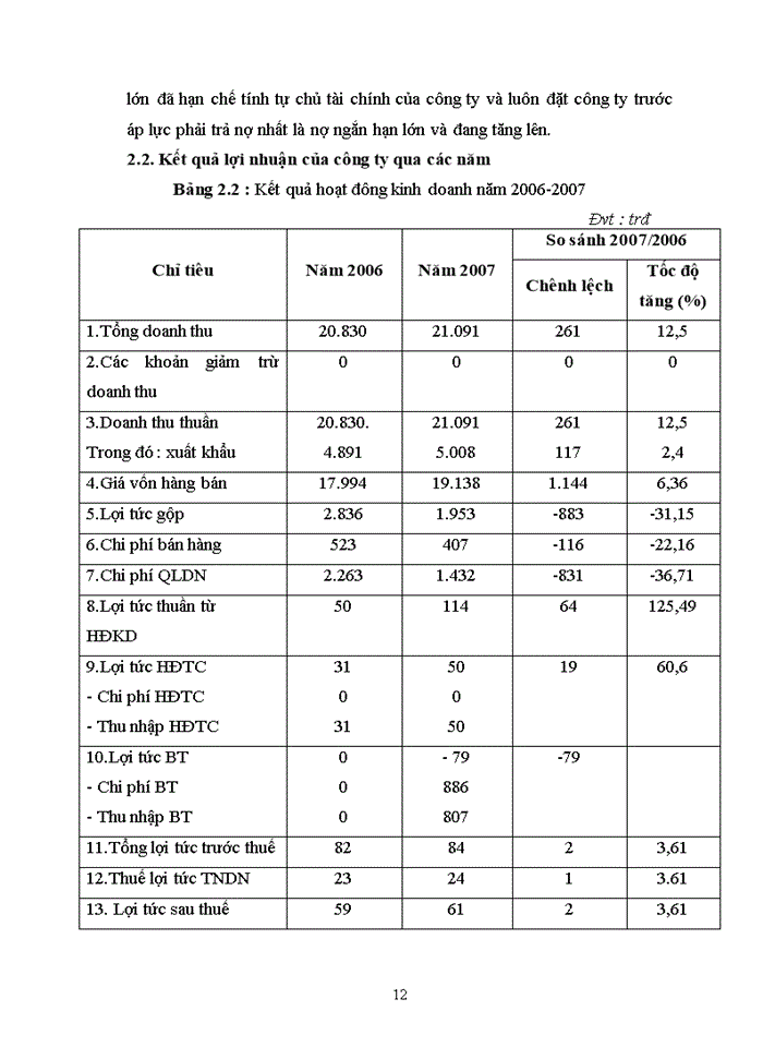 image for page Hoàn thiện kế toán chi phí sản xuất và tính giá thành sản phẩm tại công ty TNHH Minh Hiền