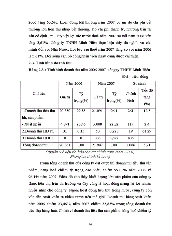 image for page Hoàn thiện kế toán chi phí sản xuất và tính giá thành sản phẩm tại công ty TNHH Minh Hiền