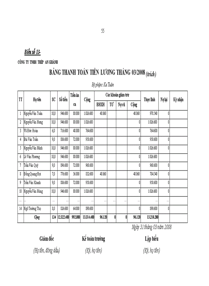 image for page Kế toán tập hợp chi phí sản xuất và tính giá thành sản phẩm tại Công ty TNHH Thép An Khánh