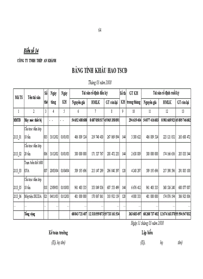 image for page Kế toán tập hợp chi phí sản xuất và tính giá thành sản phẩm tại Công ty TNHH Thép An Khánh