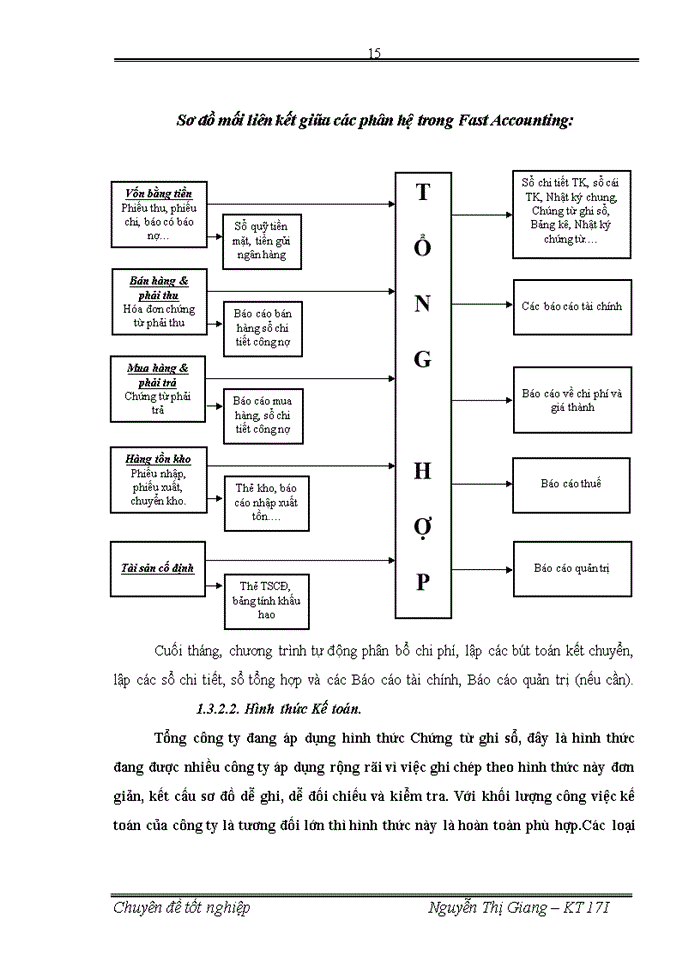 image for page Hoàn thiện công tác kế toán tiền lương và các khoản trích theo lương tại Tổng công ty cổ phần Xây lắp Dầu khí Việt Nam