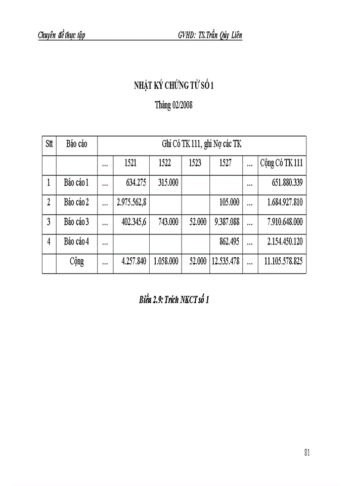 image for page Kế toán nguyên vật liệu tại Công ty Cổ phần Dược TW Mediplantex
