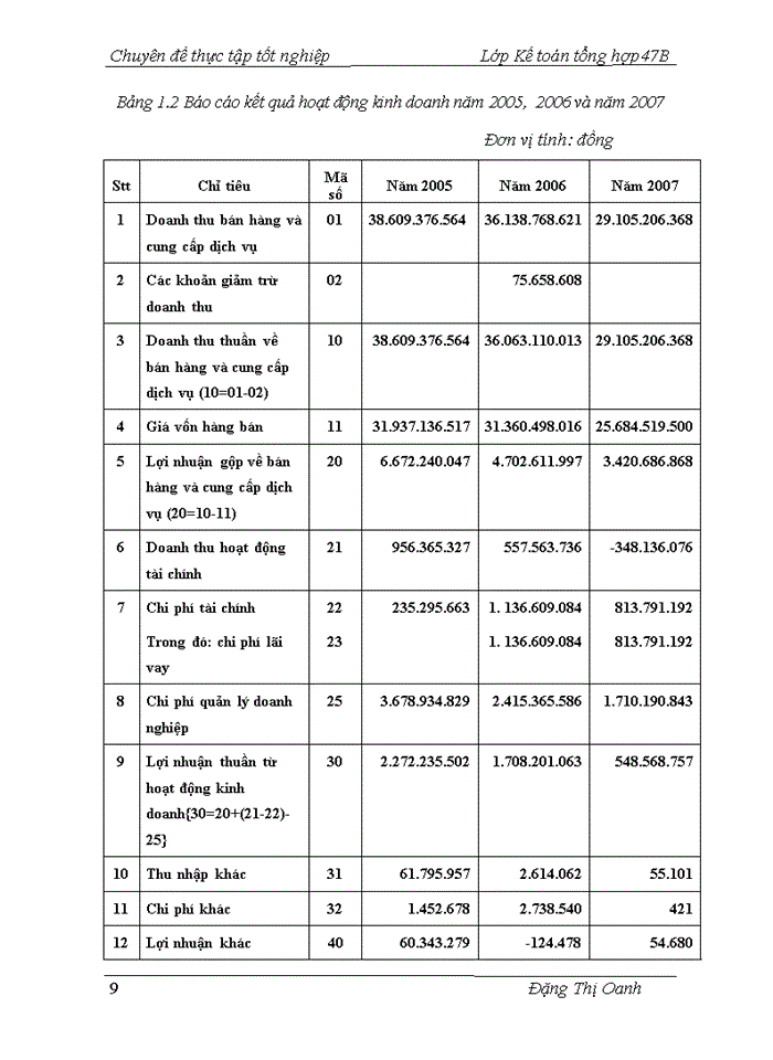 image for page Hoàn thiện kế toán tiền lương và các khoản trích theo lương tại Công ty cổ phần sản xuất vật liệu và xây dựng công trình 1