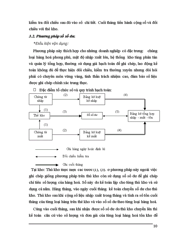 image for page Kế toán bán hàng và xác định kết quả kinh doanh ở Công ty TNHH TM Hùng Tiến