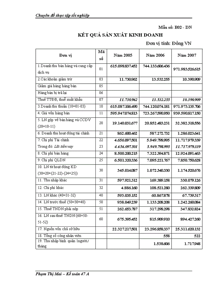 image for page Hoàn thiện hạch toán doanh thu bán hàng và xác định kết quả kinh doanh