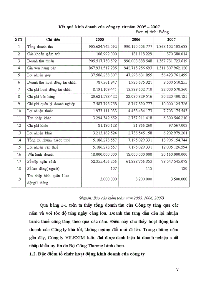 image for page Hoàn thiện hạch toán lưu chuyển hàng hóa nhập khẩu tại Công ty cổ phần Xuất nhập khẩu và Hợp tác đầu tư VILEXIM.