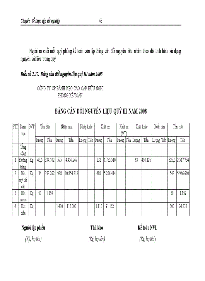 image for page Một số vấn đề  hoàn thiện công tác kế toán nguyên vật liệu tại công ty cổ phần bánh kẹo cao cấp Hữu Nghị.