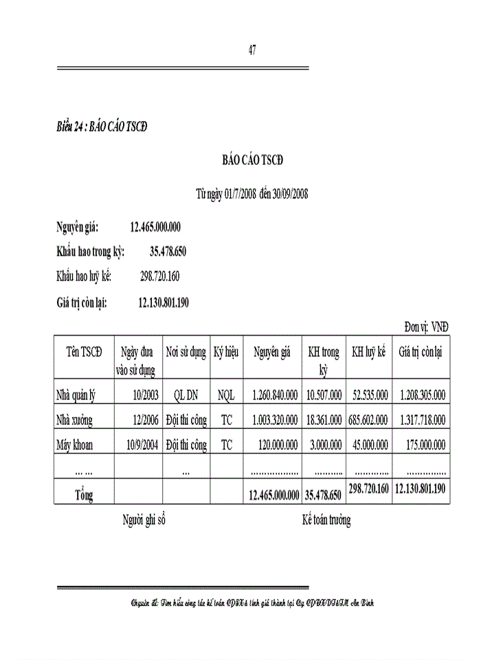 image for page Hoàn thiện kế toán chi phí sản xuất và tính giá thành sản phẩm tại công ty cổ phần đầu tư xây dựng & thương mại an bình