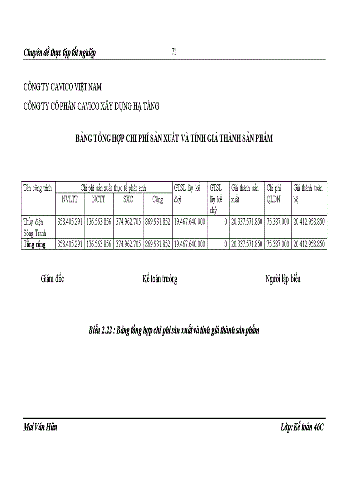 image for page Hoàn thiện kế toán chi phí sản xuất và tính giá thành sản phẩm xây lắp tại Công ty Cổ phần Cavico Xây dựng Hạ tầng