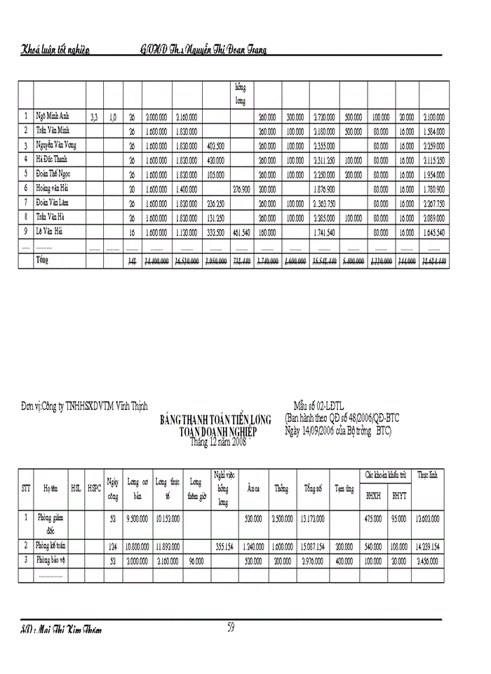 image for page Hoàn thiện kế toán tiền lương và các khoản trích theo lương tại công ty TNHH sản xuất dịch vụ thương mại Vĩnh Thịnh