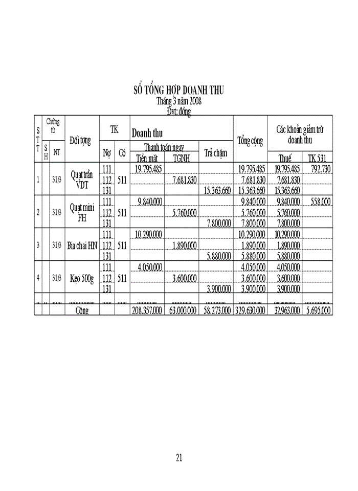 image for page Hoàn thiện kế toán bán hàng và xác định kết quả bán hàng tại Công ty TNHH  Thương mại và Dịch vụ Tân hy vọng