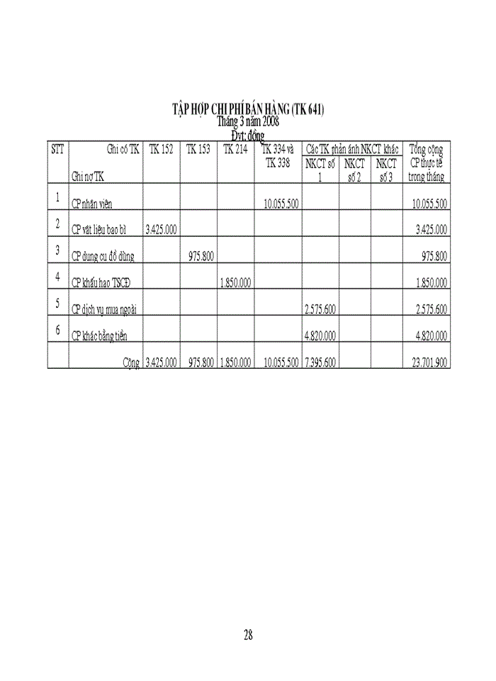 image for page Hoàn thiện kế toán bán hàng và xác định kết quả bán hàng tại Công ty TNHH  Thương mại và Dịch vụ Tân hy vọng