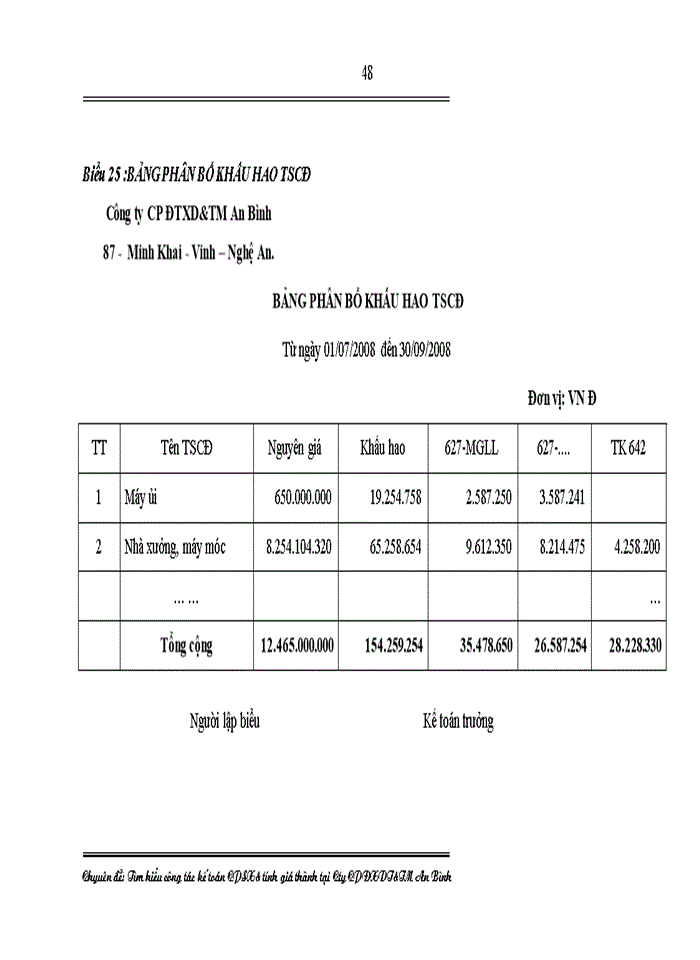 image for page Tìm hiểu công tác kế toán chi phí sản xuất và tính giá thành sản phẩm tại công ty cổ phần đầu tư xây dựng & thương mại an bình