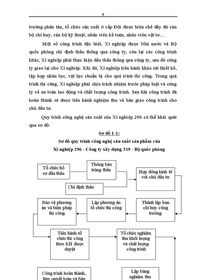 image for page Hoàn thiện kế toán chi phí sản xuất và tính giá thành sản phẩm xây lắp tại Xí nghiệp 296 – Công ty xây dựng 319 - Bộ quốc phòng