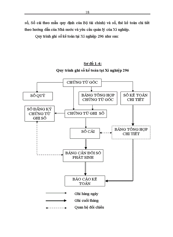 image for page Hoàn thiện kế toán chi phí sản xuất và tính giá thành sản phẩm xây lắp tại Xí nghiệp 296 – Công ty xây dựng 319 - Bộ quốc phòng