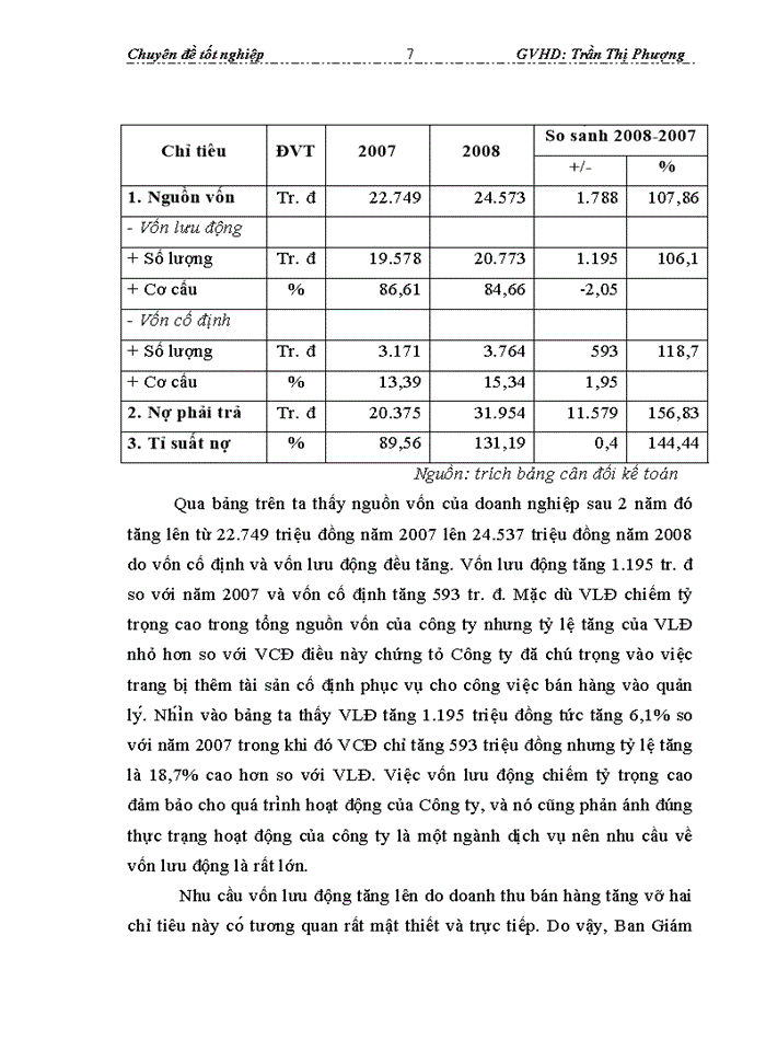 image for page Hạch toán tiêu thụ hàng hóa và xác định kết quả tiêu thụ hàng hóa tại CTy Thương mại dịch vụ Tràng Thi