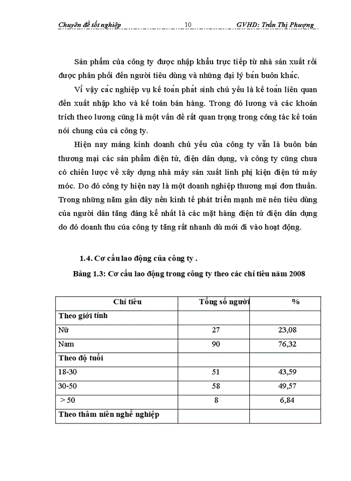 image for page Hạch toán tiêu thụ hàng hóa và xác định kết quả tiêu thụ hàng hóa tại CTy Thương mại dịch vụ Tràng Thi