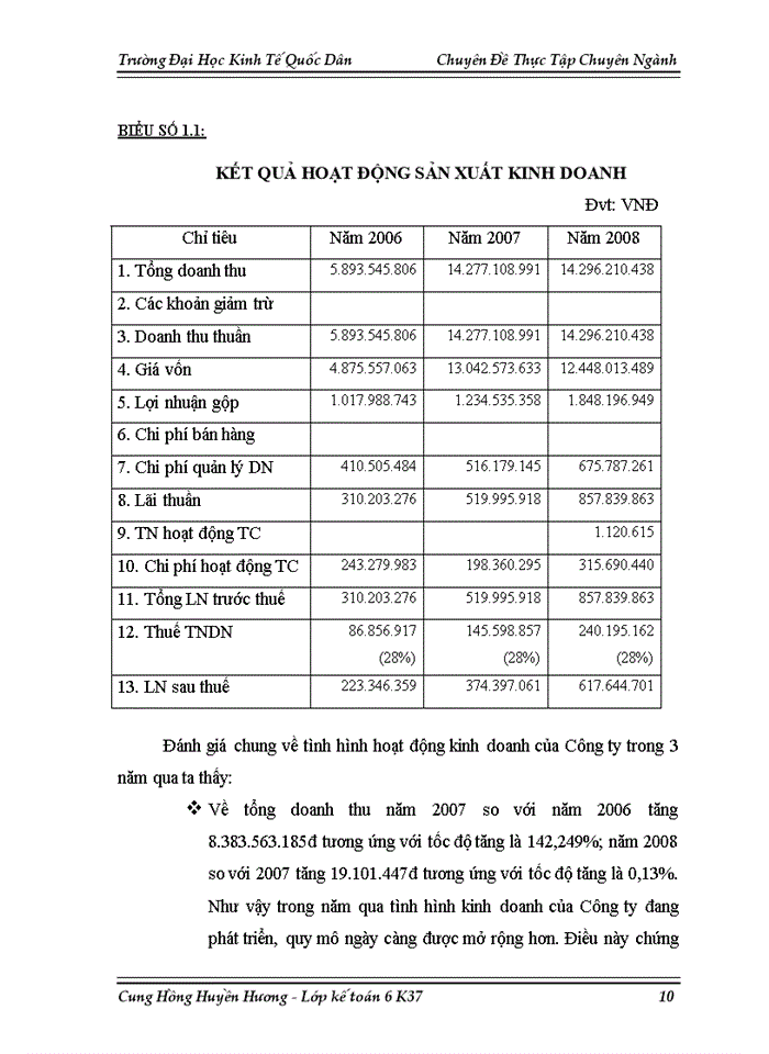image for page Hoàn thiện công tác kế toán bán hàng tại Công ty TNHH Thương Mại và Dược Phẩm Hà An