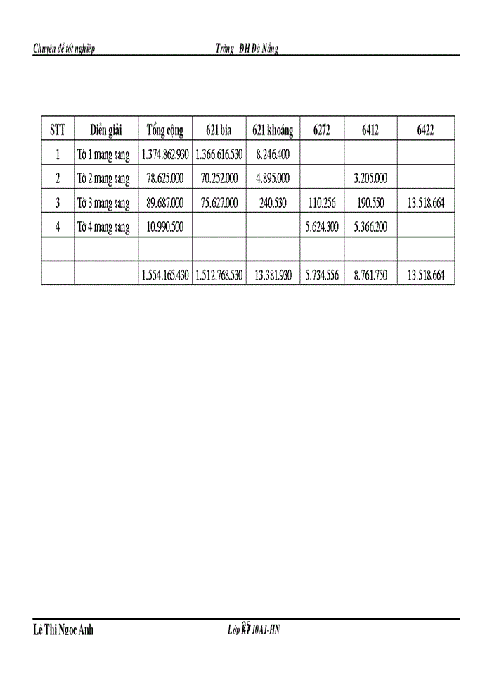 image for page Hoàn thiện kế toán chi phí sản xuất và tính giá thành sản phẩm ở Công ty Cổ phần Liên hợp thực phẩm Hà Tây