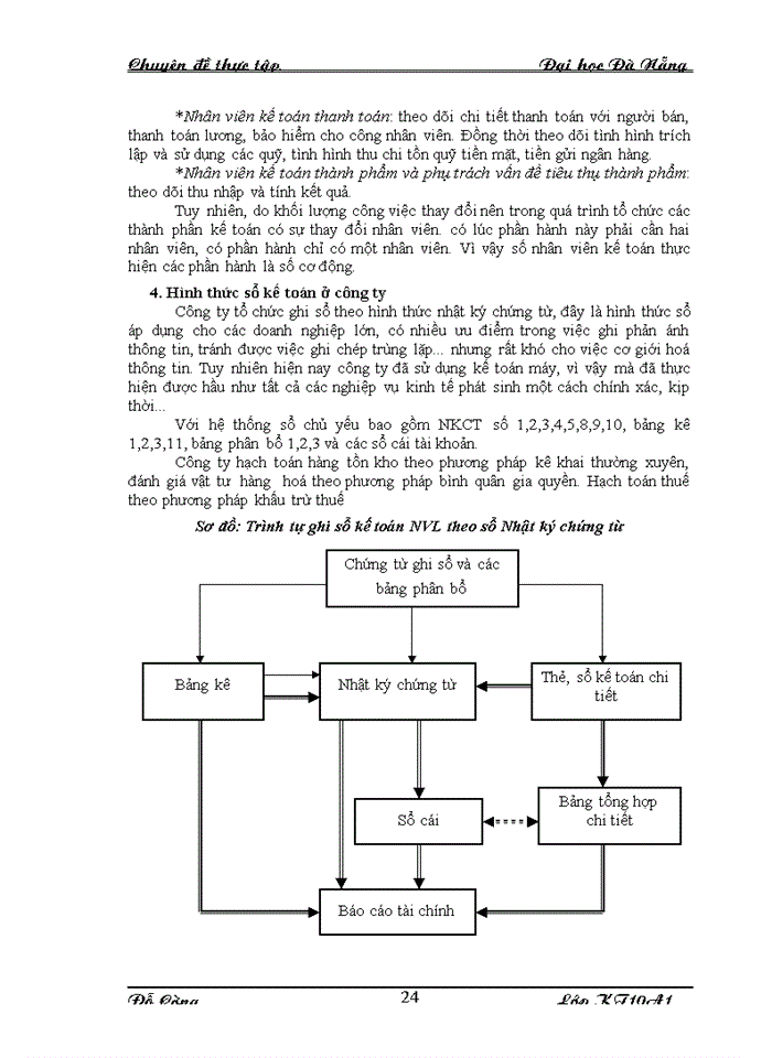 image for page Kế toán Nguyên Vật Liệu tại công ty cổ phần đầu tư và xuất nhập khẩu Da giầy Hà Nội