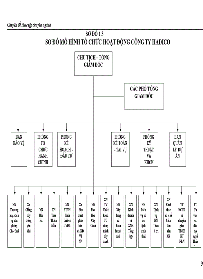 image for page Kế toán chi phí sản xuất và tính giá thành sản phẩm cây lúa tại công ty tnhh nhà nước một thành viên đầu tư & phát triển nông nghiệp hà nội