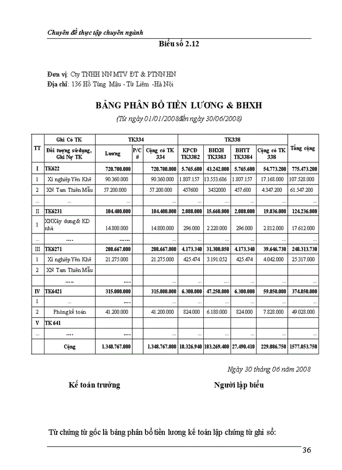 image for page Kế toán chi phí sản xuất và tính giá thành sản phẩm cây lúa tại công ty tnhh nhà nước một thành viên đầu tư & phát triển nông nghiệp hà nội